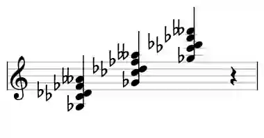 Sheet music of Gb b9sus in three octaves